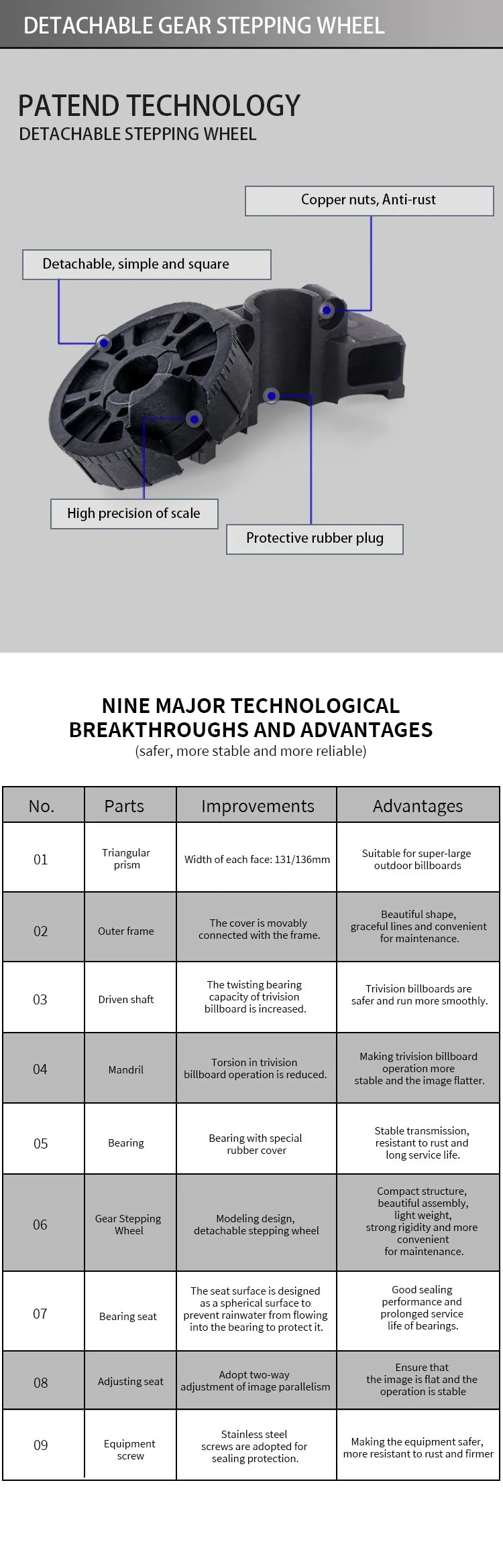 Optional Size Advertisement Trivision in OEM (F3V-131)